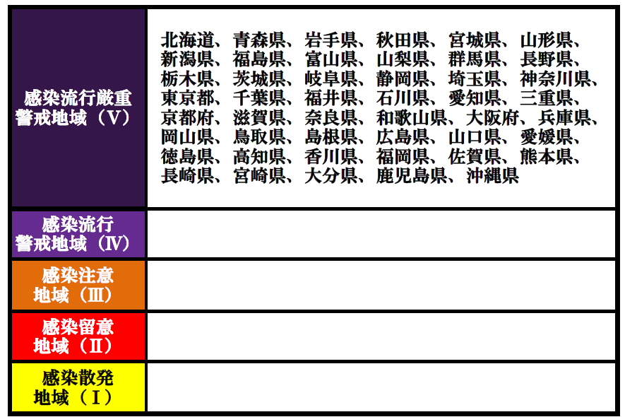 新型コロナウイルス感染症 感染警戒地域 お知らせ 鳥取赤十字病院公式ホームページ