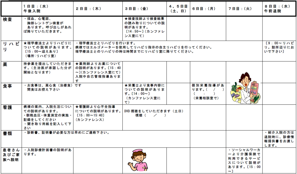 心不全教育入院スケジュール